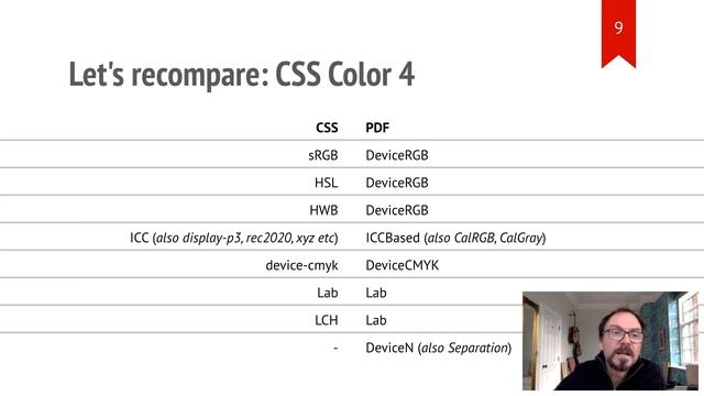 CSS-Color-4 for Print - Mike Bremford (BFO) смотреть онлайн