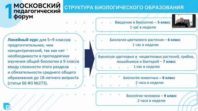 Трансформация структуры содержания биологического образования