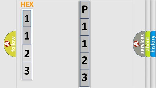DTC Toyota P1123 Short Explanation