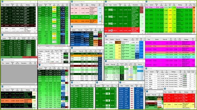 Trade Ideas Scanners Live for Day Trading смотреть онлайн