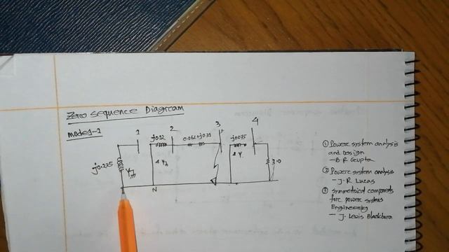 Unsymmetrical Fault || SLG Fault || Clear Your Concept || EEE Job Preparation || Power System || смотреть онлайн