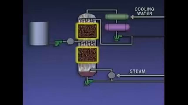 Refinery Crude Oil Distillation Process Complete Full HD