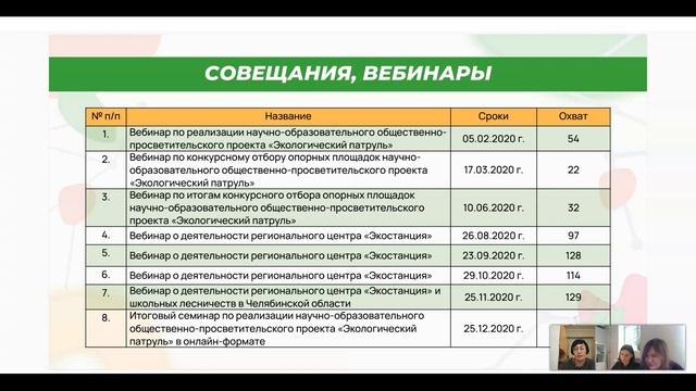 Экостанция Челябинская область