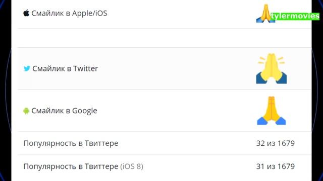 ? Что значит смайлик молитва на самом деле? смотреть онлайн
