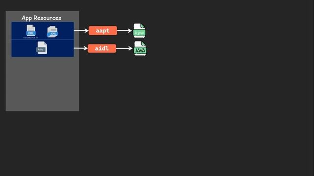 Process of constructing Android Apps смотреть онлайн