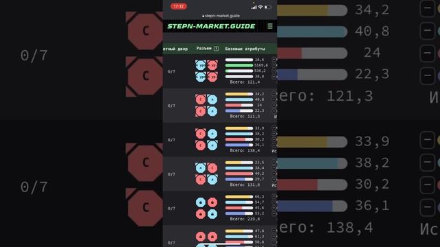 STEPN готовлюсь для 10 lvl box. Comfort 450 сколько gmt? Luck 800 - 7 box смотреть онлайн
