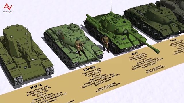 WW2 Soviet Union Tank Type And Size Comparison 3D