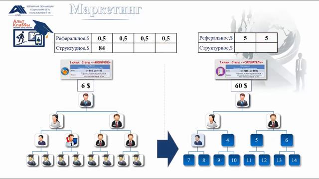 МАРКЕТИНГ Альт КлаSSы / MARKETING Alta Clay смотреть онлайн