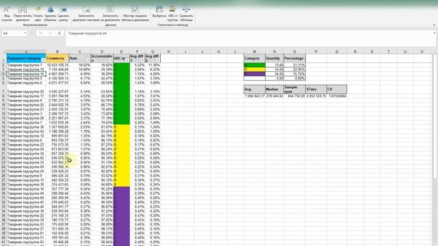 ABC analysis with VBA macro in Excel worksheet / ABC анализ в Excel - макросы VBA. смотреть онлайн