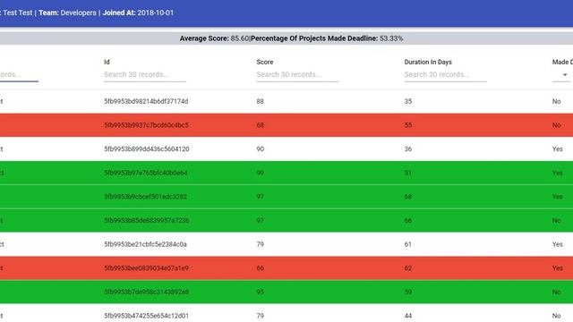 Tasks-list смотреть онлайн