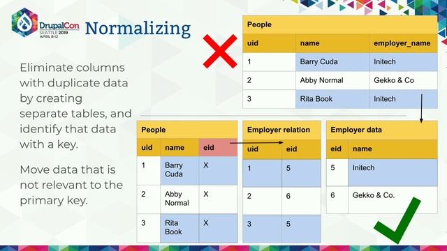 DrupalCon Seattle 2019: Drupal as a Data Warehouse: Everybody Into the Data Lake! смотреть онлайн