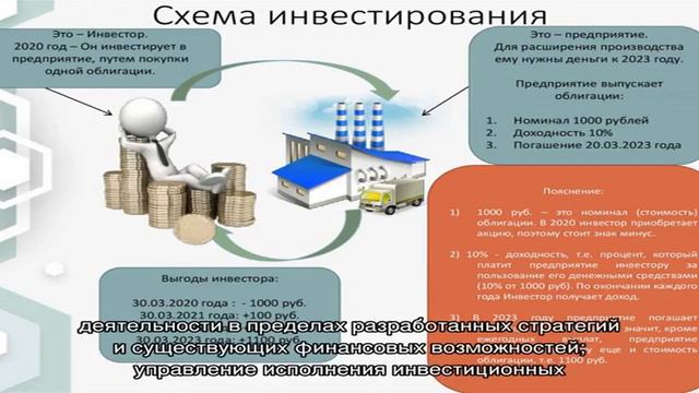 Понятие и принципы инвестиционной политики смотреть онлайн