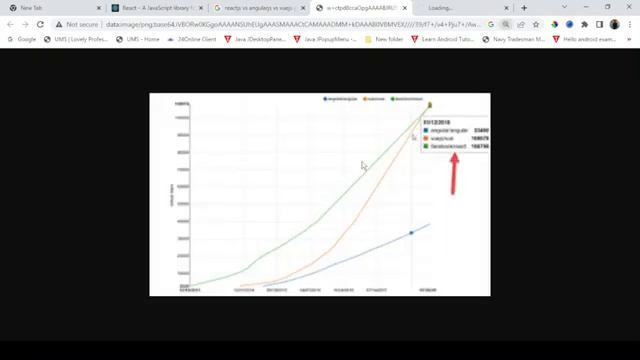 introduction to Reactjs with proper example in hindi смотреть онлайн