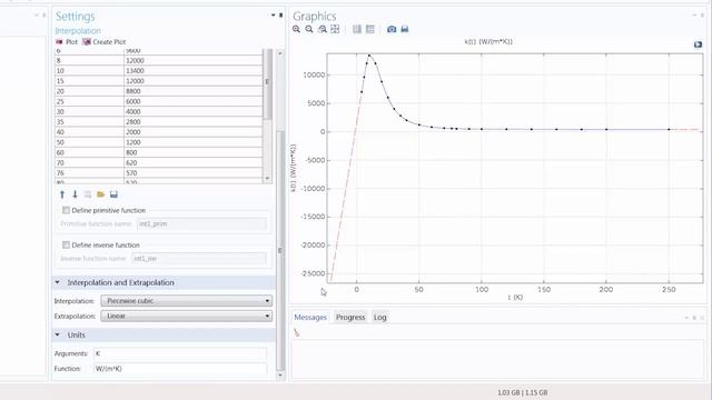 How to Specify Material Properties with Functions in COMSOL Multiphysics смотреть онлайн