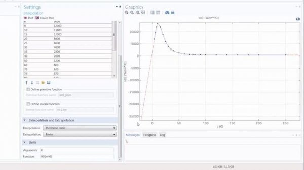 How to Specify Material Properties with Functions in COMSOL Multiphysics