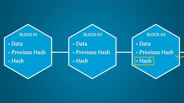 Blockchain Glossary: What is a Genesis Block? смотреть онлайн
