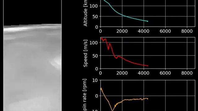 Посадка зонда Huygens, реконструкция в SPICE || Cassini Huygens Probe Descent SPICE reconstruction смотреть онлайн