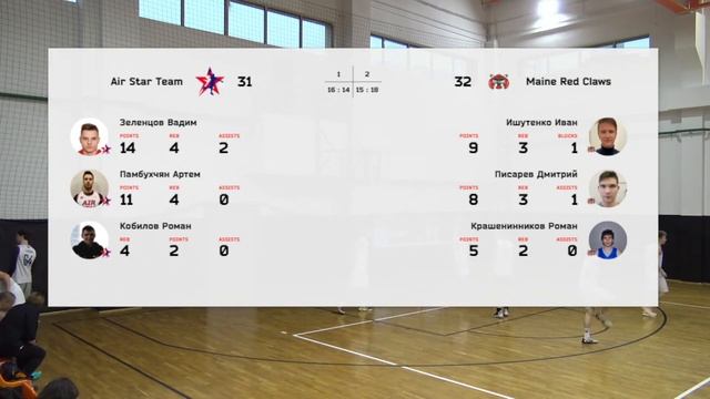Air Star Team vs Maine Red Claws смотреть онлайн