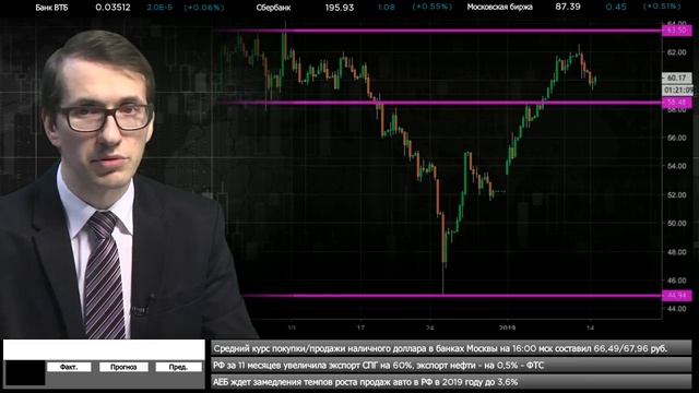 ?14.01.2019. Вечерний обзор финансовых рынков смотреть онлайн