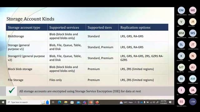 Azure Administrator Associate (AZ-104) - Day 4 @STYAVA смотреть онлайн