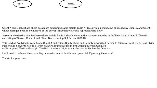 Databases: How to achieve this sql server replication scenario? смотреть онлайн