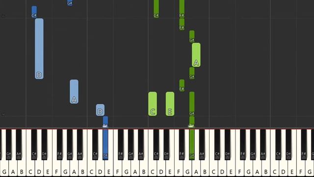 Final Fantasy VIII - Julia's Piano Solo | Piano Tutorial смотреть онлайн