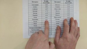 Что может инфракрасный ПИРОМЕТР