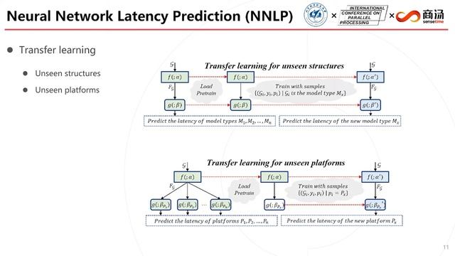 NNLQP: A Multi-Platform Neural Network Latency Query and Prediction System with An Evolving Databas смотреть онлайн