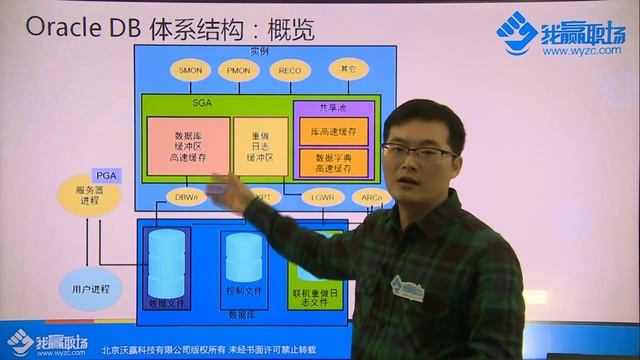 #Oracle OCP认证【2.1.5】中级/Oracle的体系结构/SGA 系统全局区 смотреть онлайн
