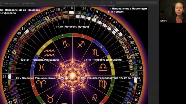 Созерцание 26 Генного ключа I / архив смотреть онлайн