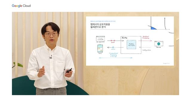 고비용 레거시 DB는 이제 그만! 차세대 PostgreSQL 알아보기 смотреть онлайн