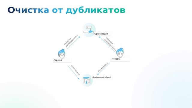 DataVera EKG Platform: обзор продукта смотреть онлайн