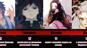 Топ 25 фактов о персонажах Аниме Клинок Рассекающий Демонов Demon slayer