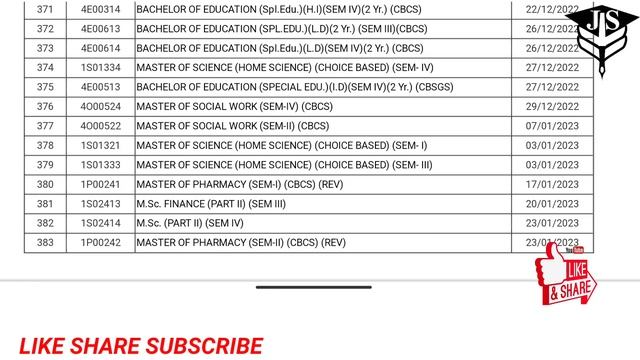 Tybcom 5 Sem Result|Latest Update|Mumbai University Result kaise check kare 2023|#Result смотреть онлайн