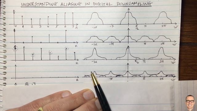 Understanding Aliasing in Digital Down Sampling смотреть онлайн