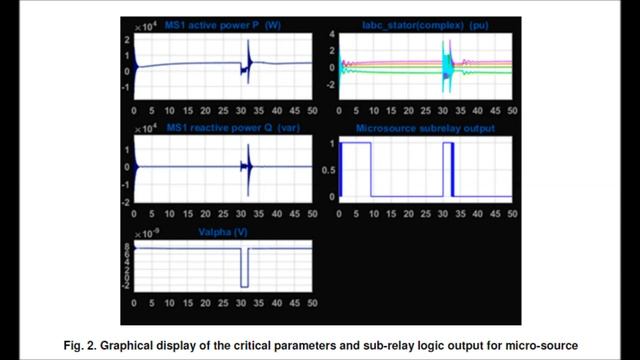 Quad Variable Relay for Protection of AC Microgrids смотреть онлайн