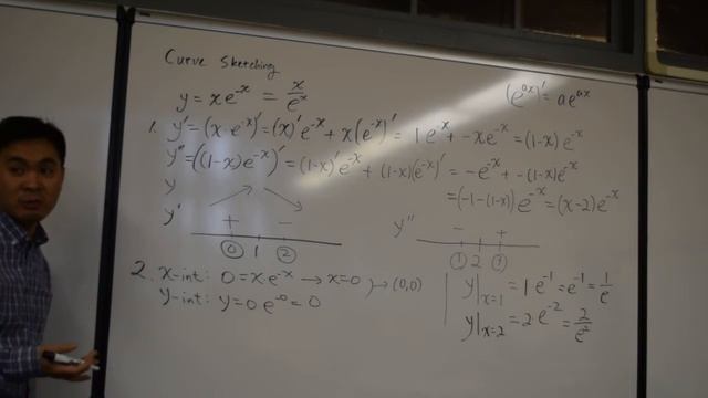 Curve Sketching x e^(-x) смотреть онлайн