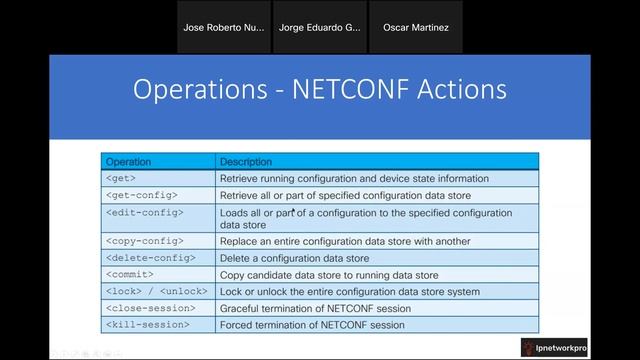Infrastructure Auto Programmability Part 2 Python Yang NETCONF, RESTCONF with BGP BOOTCAMP Sesión 3 смотреть онлайн
