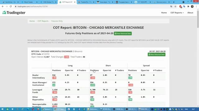 Опционные уровни на золоте, нефти, индексе и биткоин по данным с сайта CME Group от 26.04.21 смотреть онлайн