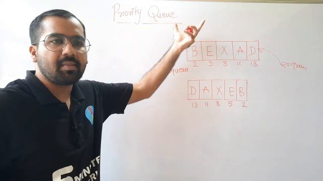 Priority Queue Explained in Hindi l Data Structure смотреть онлайн