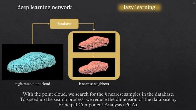 GRAPP 2020 - Single Sketch Image based 3D Car Shape Reconstruction with Deep Learning and Lazy Lear смотреть онлайн