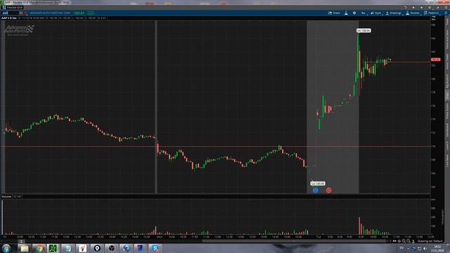 Торговля акциями на NYSE смотреть онлайн