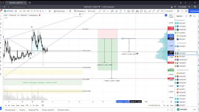 Обзор биткоина и позиций от 02.05.22 смотреть онлайн