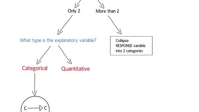 07. Graphing Relationships - SAS смотреть онлайн