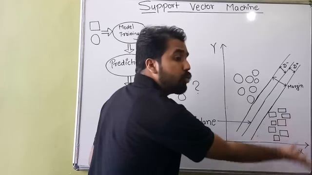 Support Vector Machine (SVM) Part-1 ll Machine Learning Course Explained in Hindi смотреть онлайн