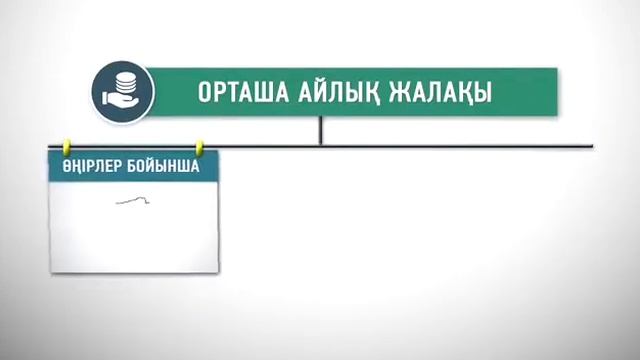 Пердебек А. - Еңбек жалақысын ұйымдастырудың міндеттері мен қағидалары смотреть онлайн