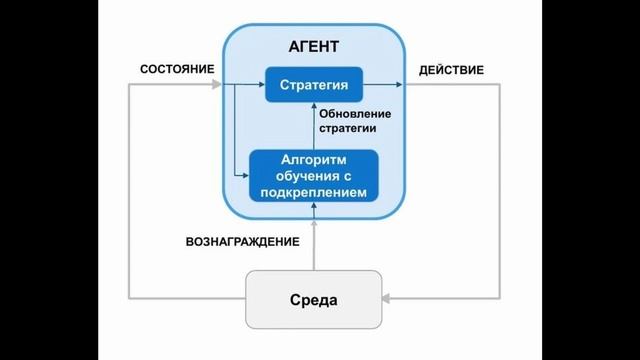 Нейросети создают уровни в играх смотреть онлайн