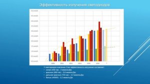 Какой свет нужен растениям?