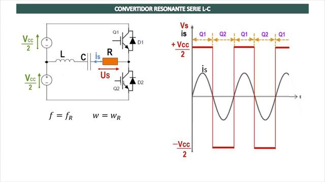 Clase magistral: Como trabaja convertidor resonante serie смотреть онлайн