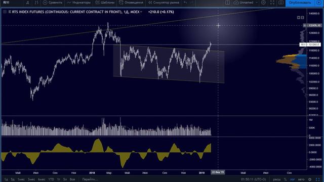Краткосрочная Сделка по паре Евро/Доллар